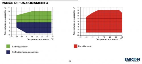 pompe-calore-propano-02